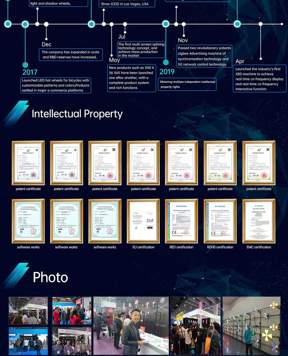 3d hologram fan projector